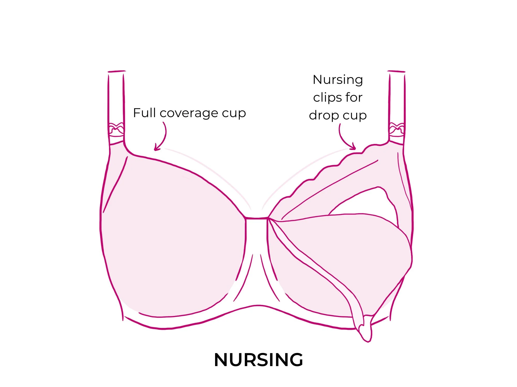 bralettes for nursing